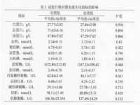 湖北卓昶科技有限公司